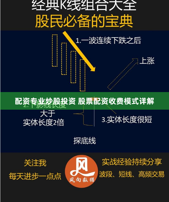 配资专业炒股投资 股票配资收费模式详解